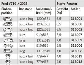 Carbest Hecktürfenst.re.Ford V710 - 316019 | Stahlor image 2