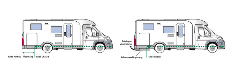 LINNE Trailer hitch for motorhomes without frame extension, 2/3 t towing capacity - 466541 | Stahlor image 2