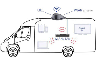 ten Haaft Oyster Connect Vision - 49035 | Stahlor image 3