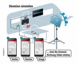 KATHR Antenna set HDS 166 - flat antenna + BAS 66 + HDZ66 + CAP converter - 49124 | Stahlor image 3