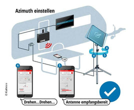 KATHR Antenna set HDS 166 - flat antenna + BAS 66 + HDZ66 + CAP converter - 49124 | Stahlor image 4