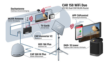 KATHR WLAN Router Car 150 Duo - 49130 | Stahlor image 4