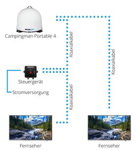 Megasat Sat Anlage Camp.Portable4 - 492952 | Stahlor image 4