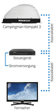 Megasat SAT system Campingman Compact 3 Single - 496242 | Stahlor image 7