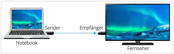 Megasat HDMI Extender Mini II - 496271 | Stahlor image 2