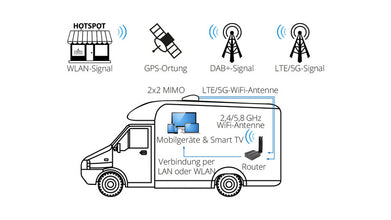 Megasat Camper Connect.5G - 497008 | Stahlor image 2