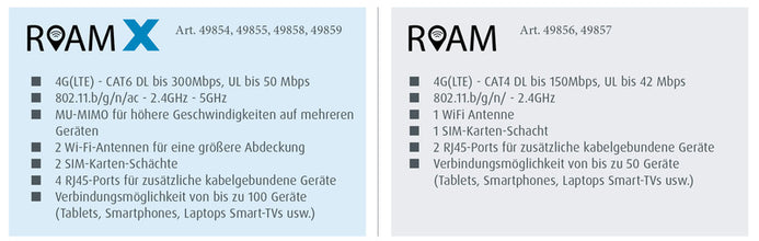 Maxview Roam X LTE Antenna anthracit - 49855 | Stahlor image 4
