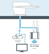Maxview ROAM Combo weiß - 49873 | Stahlor image 2