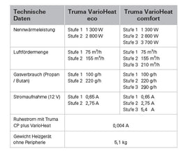 Truma VarioHeat comfort CP plus - 12 V - power 3700 W - 720306 | Stahlor image 4