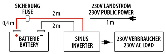 Carbest PowerWave Inverter 3000W - sine wave inverter with grid priority circuit of the latest generation - image 6