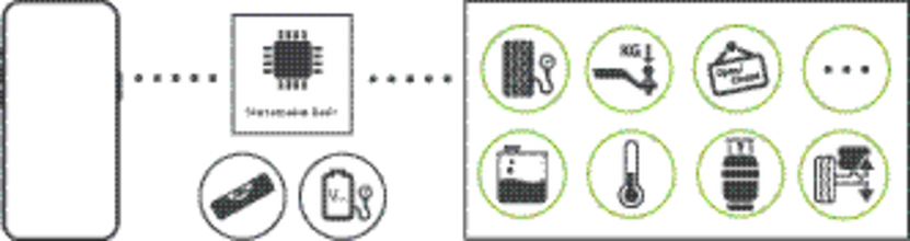 E-Trailer Starter Package Basic