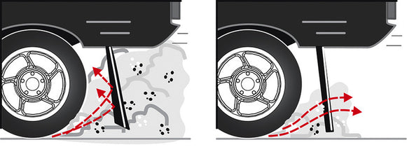 Fiamma mudflap f. Duc. motor homes rear - 912152 | Stahlor image 3