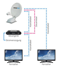Reimo Vollautomatische Sat-Anlage Megasat Caravanman 65/85 Premium V2/Professional GPS V2 - - 49846 | Stahlor image 5